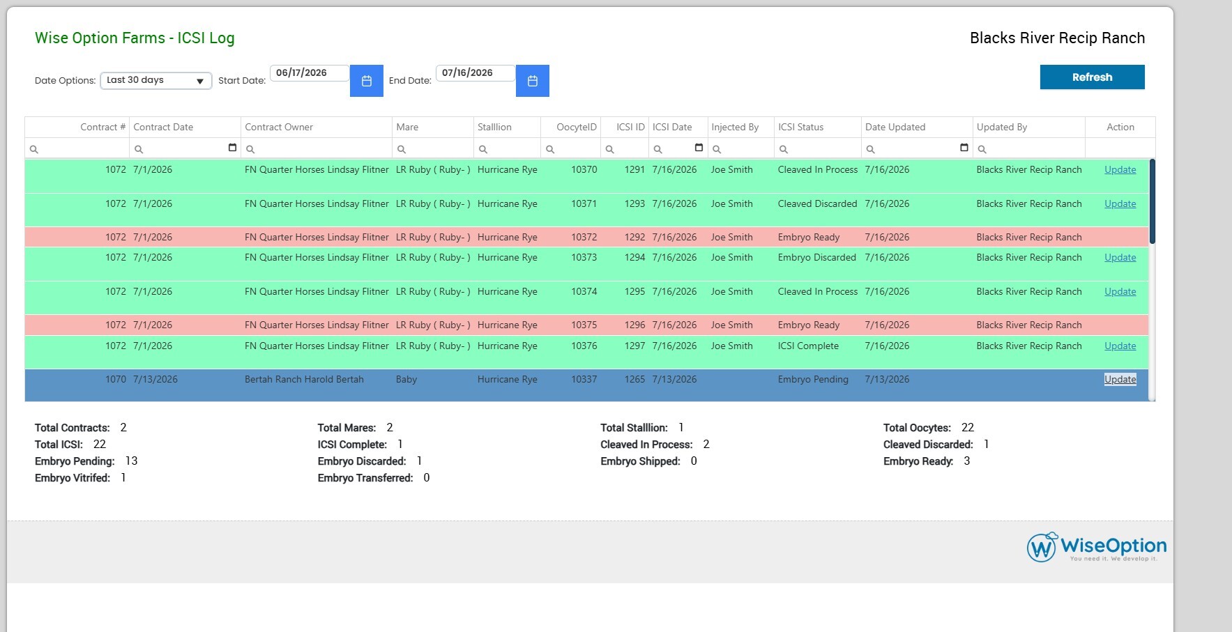 Updated ICSI Facility Portal